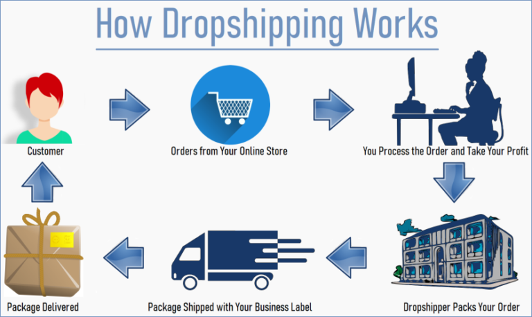 2024 New Age Dropship Directory (Metaphysical Dropshippers) - $19.95